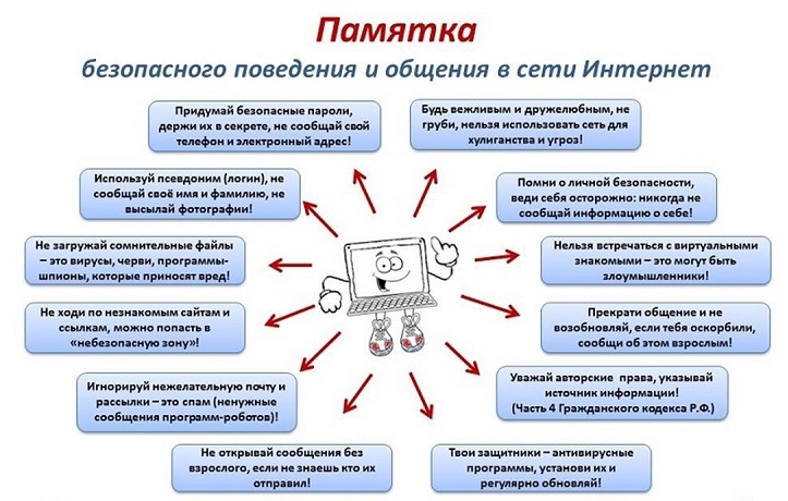 Безопасный Интернет.